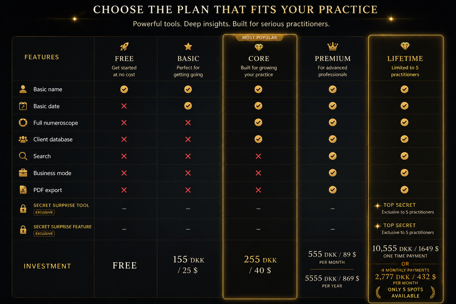 The Numera Blueprint workflow system